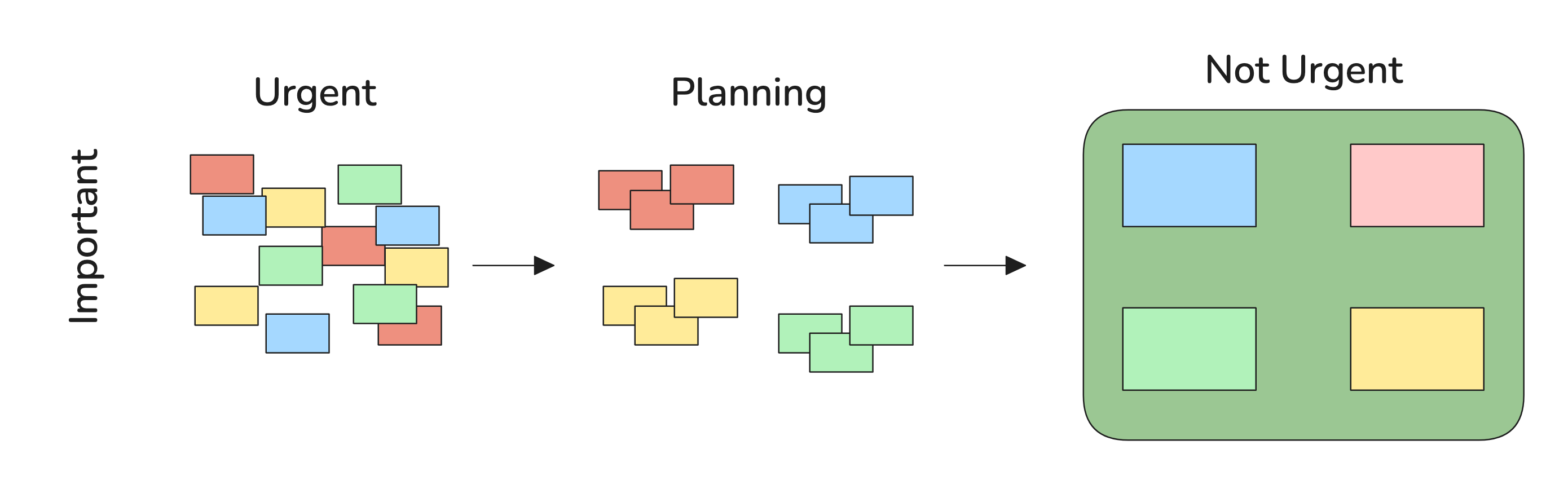 A framework for startup growth